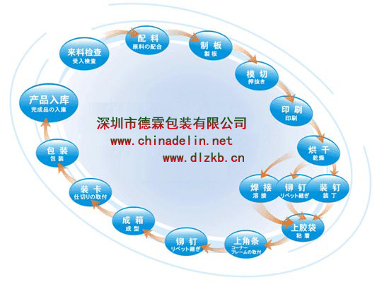 �����пհ���ת�乤������ͼ